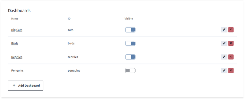 Dashboard setup